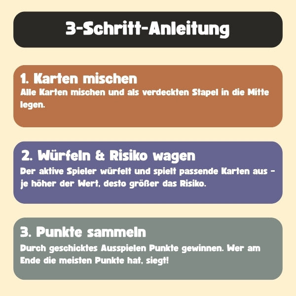 Spielanleitung mit drei Schritten: Karten mischen, würfeln und Punkte sammeln