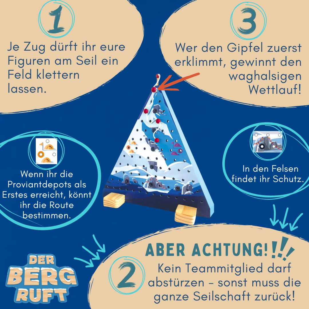 Dreieckiges Bergspiel mit farbigen Seilschaften und Figuren-Positionen