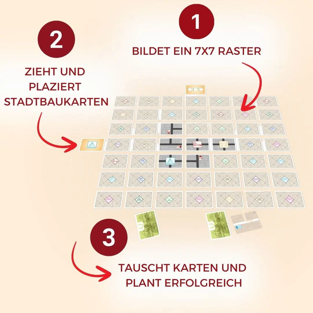 Brettspiel „City Flip: Roma“: Anleitungsgrafik mit 7×7-Raster und Schritt-Symbolen