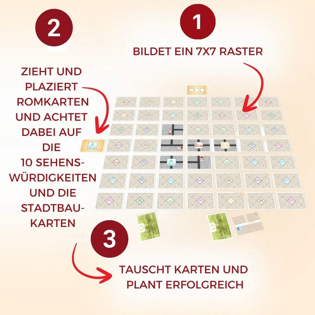 City-Flip-Spiel Rom: Anleitung mit Kartenraster, Pfeilen und nummerierten Schritten