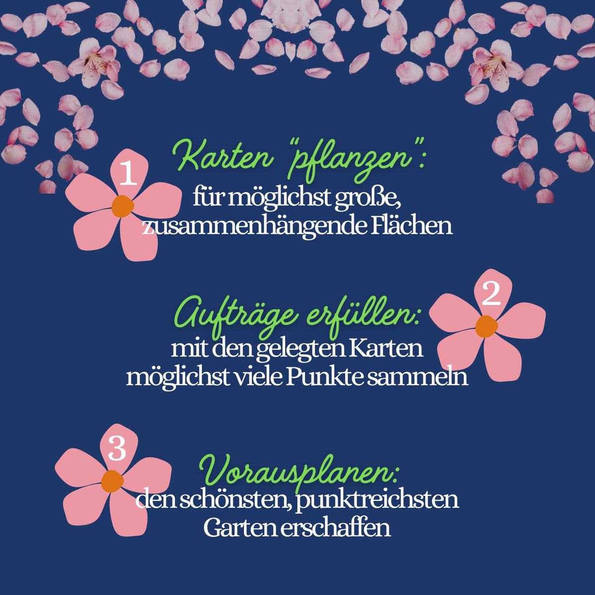 Regelübersicht für Kartenspiel mit Blumenmotiven und nummerierten Schritten