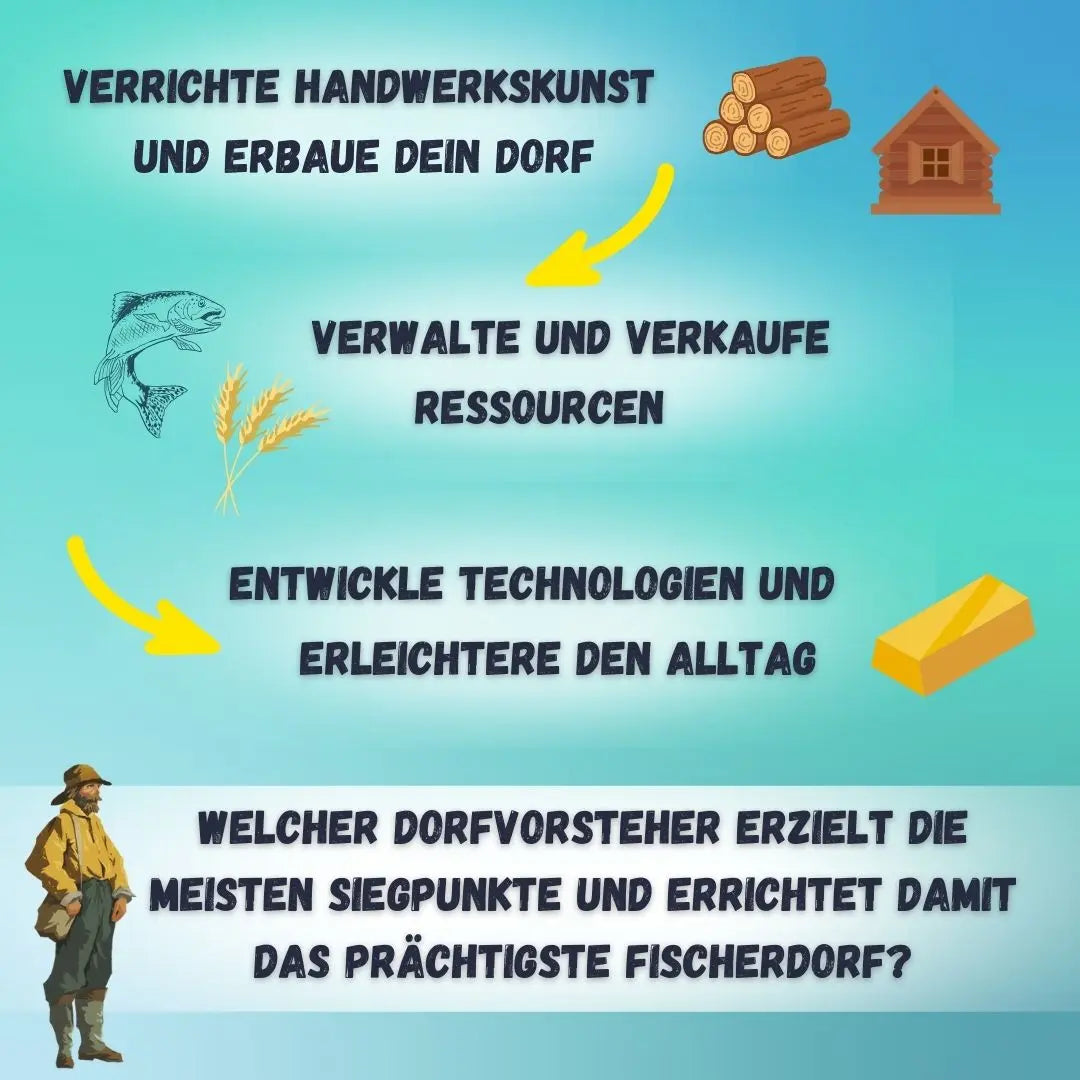 Infografik zu Saltfjord: Handwerk, Dorfbau, Ressourcen verwalten und Technologien entwickeln